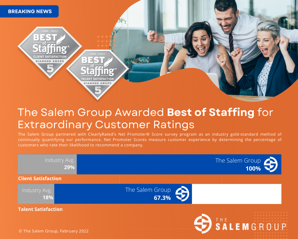 Breaking News: The Salem Group Awarded Best of Staffing for Extraordinary Customer Ratings; The Salem Group partnered with ClearlyRated's Net Promoter® Score survey program as an industry gold-standard method of continually quantifying our performance. Net Promoter Scores measure customer experience by determining the percentage of customers who rate their likelihood to recommend a company. The Salem Group Client NPS for 2022 is 100% while the industry average is 29%. The Salem Group Talent NPS for 2022 is 67.3% while the industry average is 18%. 